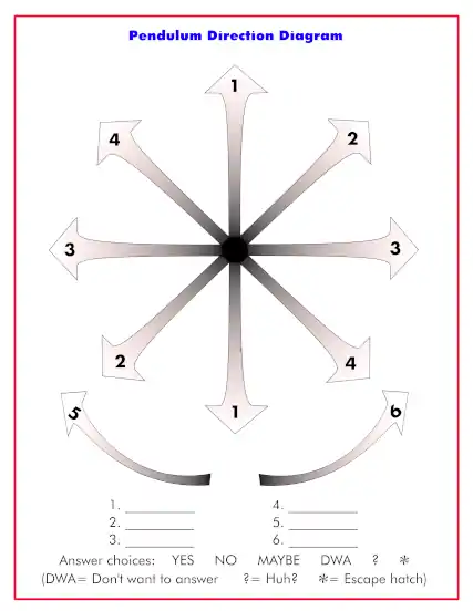 chart of pendulum directions